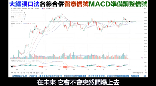 超微電腦的技術分析和股價圖