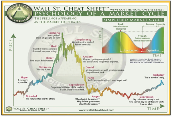 Wall Street Cheat Sheet