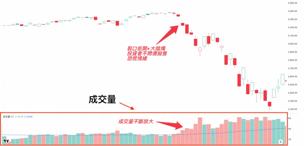 股票技術分析-成交量-技術指標