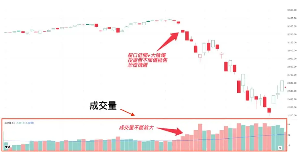 短線投資技巧-成交量-短線投資股票