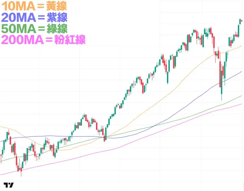 短線投資-短線投資技巧-短線投資股票