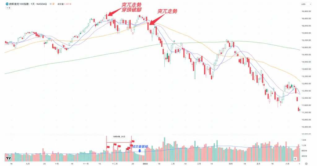 股票進場時機-市寬-技術分析