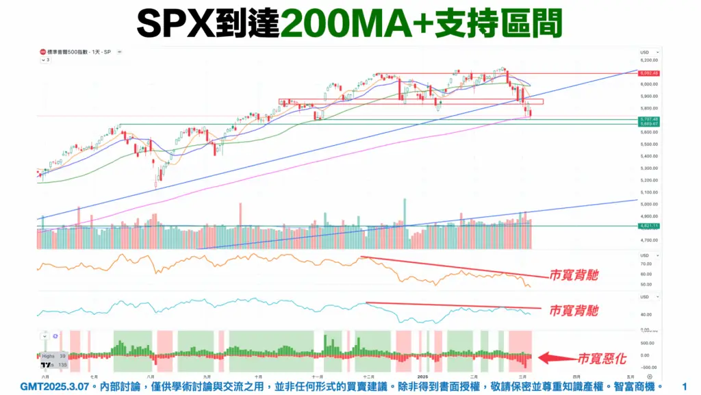 股票圖表分析教學-市寬-圖表分析要點