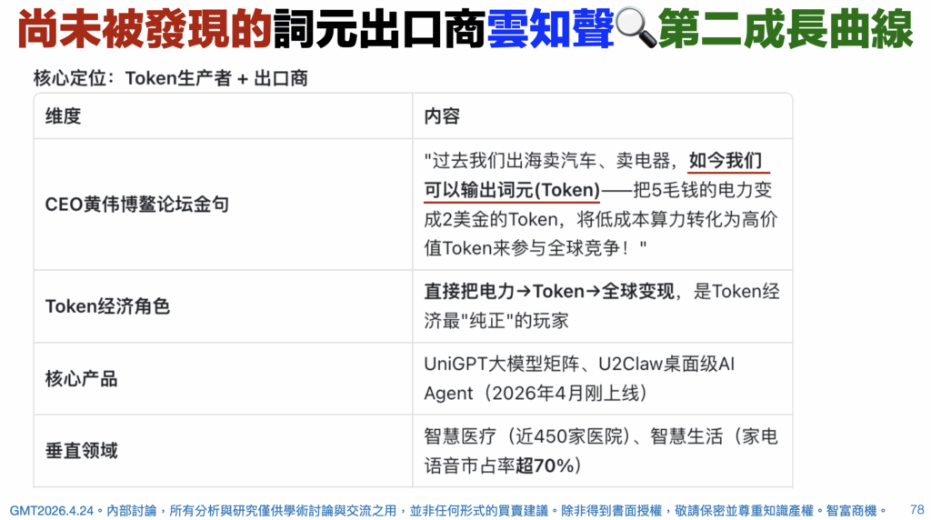 中國 Token 工廠-雲知聲與醫療 AI Token 出口案例