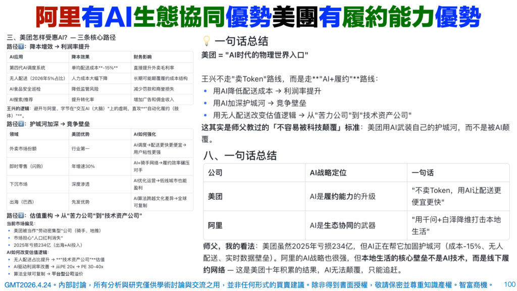 阿里美團 AI 應用-用水的人與 AI 生態協同優勢