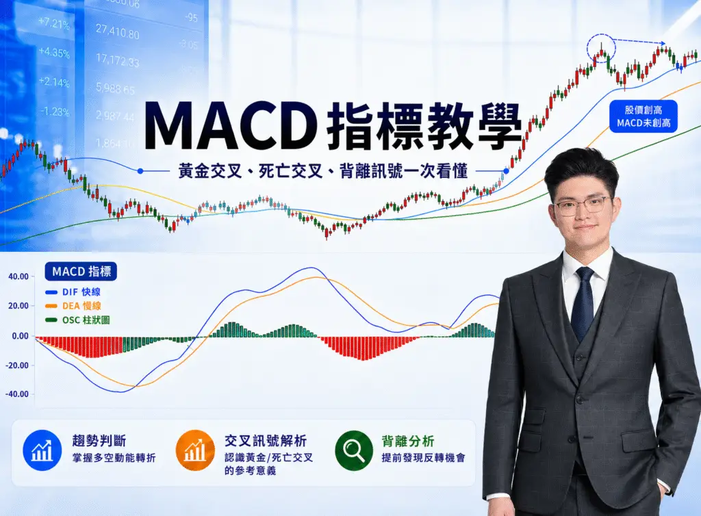 MACD 指標教學：交叉訊號與背離分析的主視覺圖