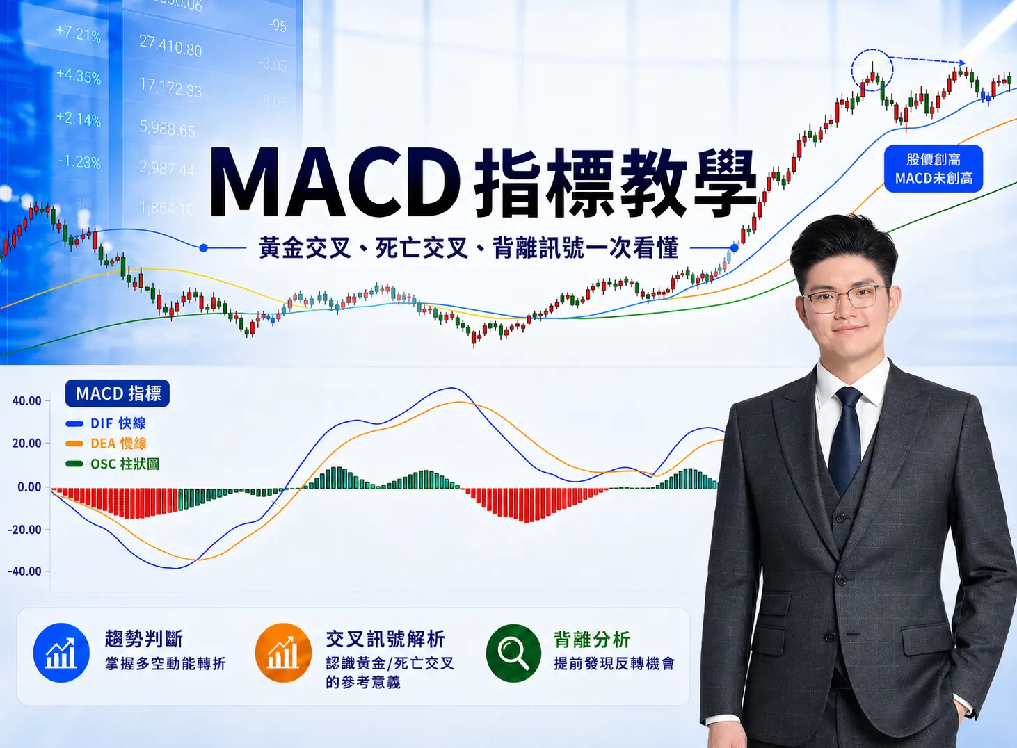 MACD 怎麼看？2026 新手教學：從黃金交叉、死亡交叉到價格行為實戰教學