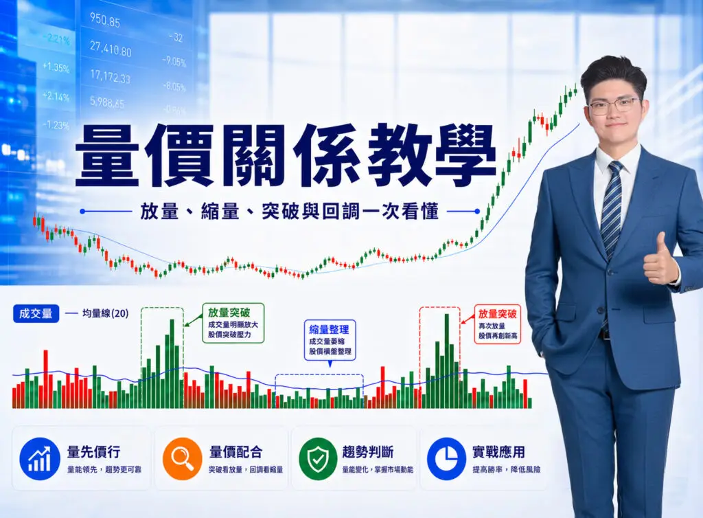 量價關係教學：放量突破與縮量整理的主視覺圖