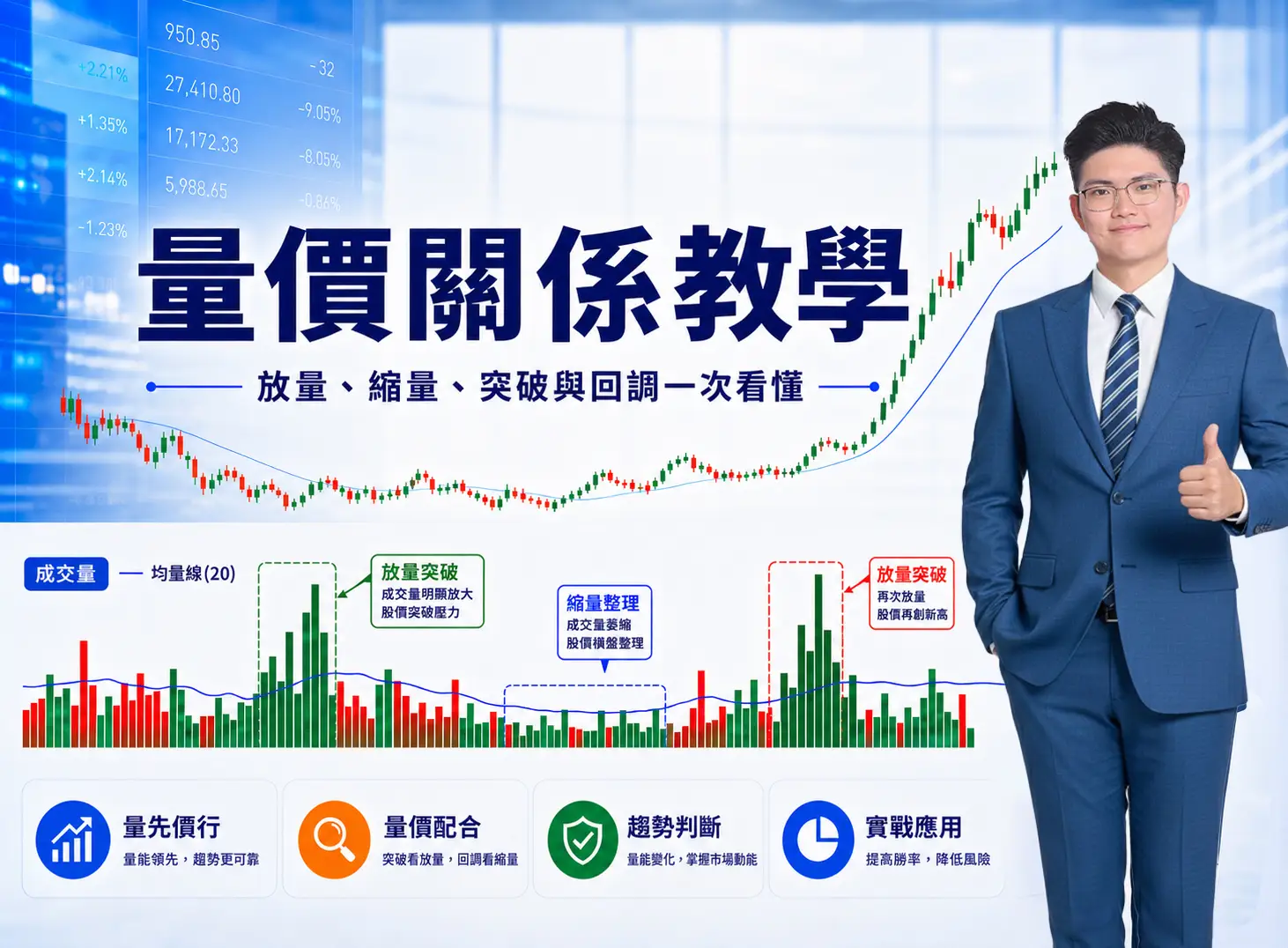 成交量怎麼看？2026 新手教學：用量價關係判斷趨勢與風險​