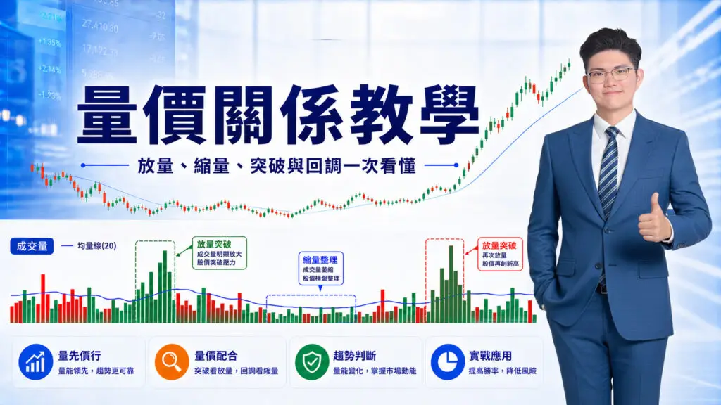 量價關係教學：放量突破與縮量整理的主視覺圖