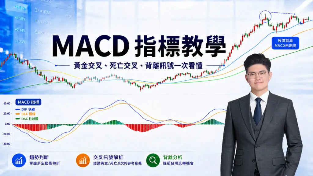 MACD 指標教學：交叉訊號與背離分析的主視覺圖