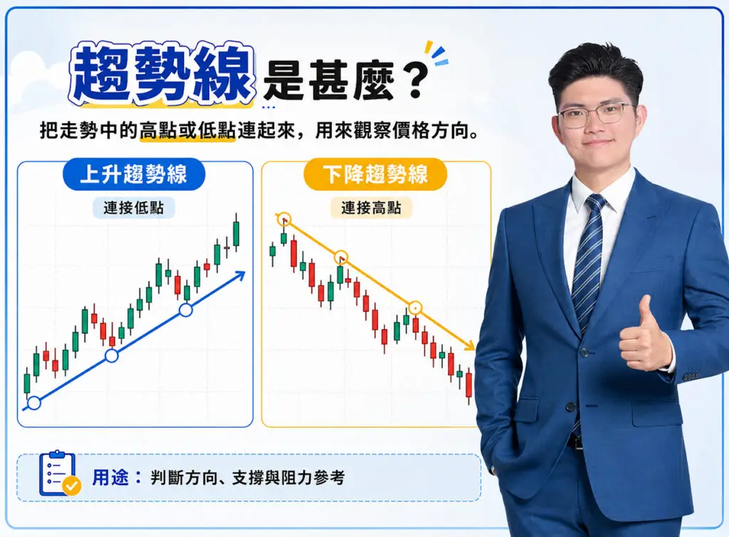 Rich Cheung 張富有趨勢線教學解析上升下降趨勢線與支撐阻力概念