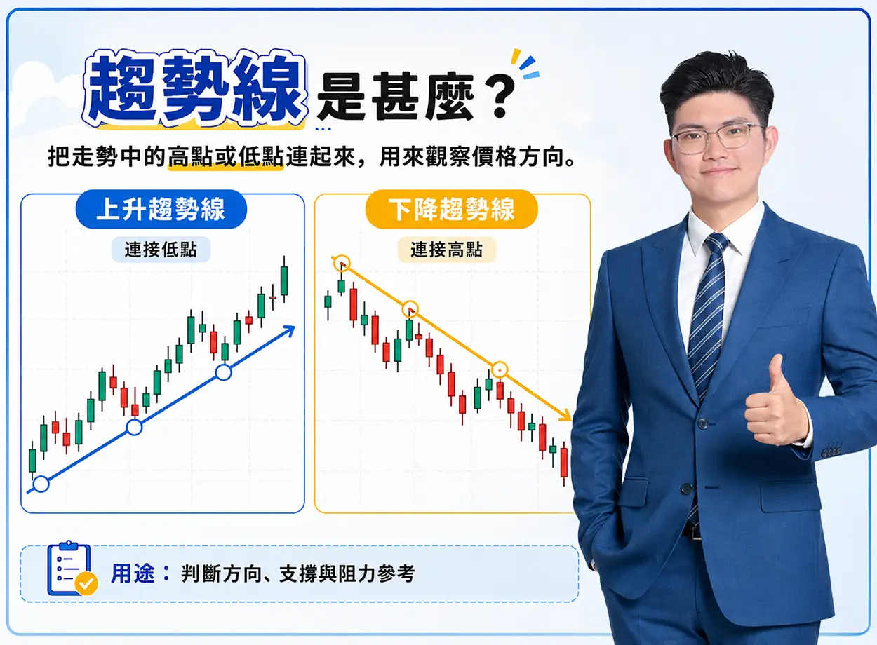 【趨勢線攻略】如何畫趨勢線判斷多空?新手必學的技術分析入門指南