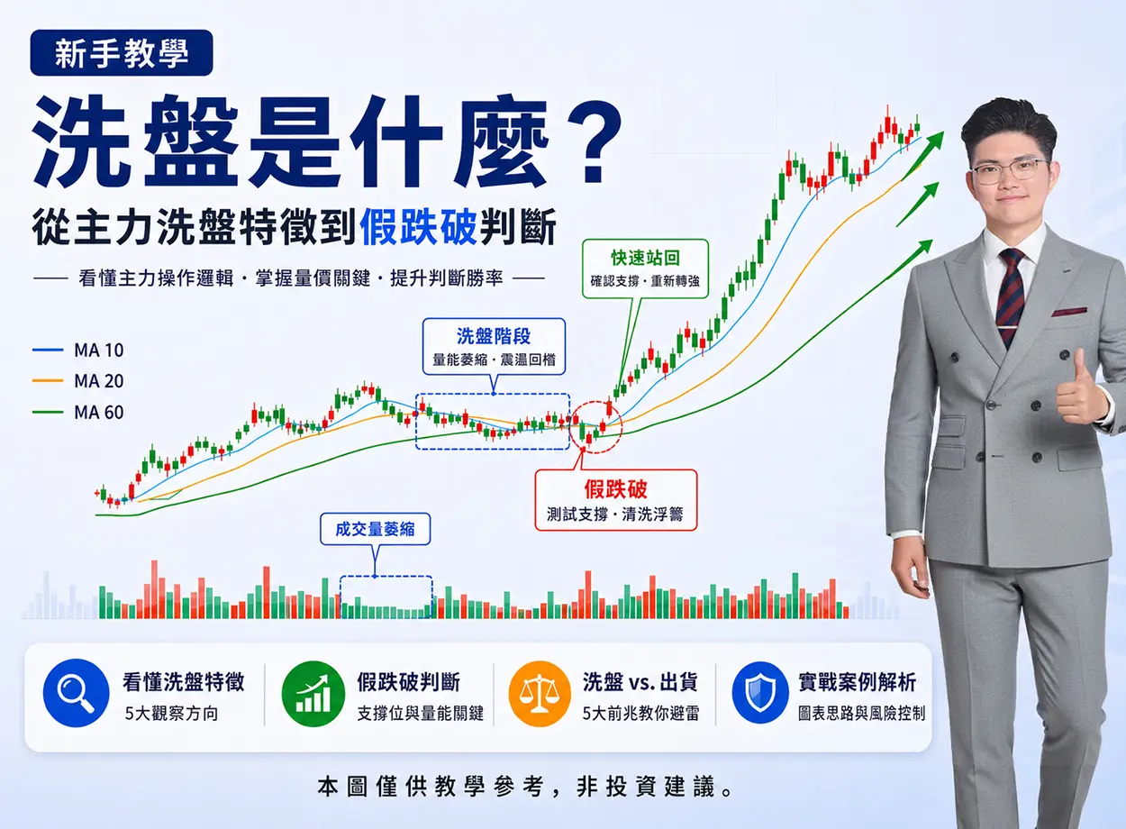 洗盤是什麼？2026 新手教學：從主力洗盤特徵到假跌破判斷