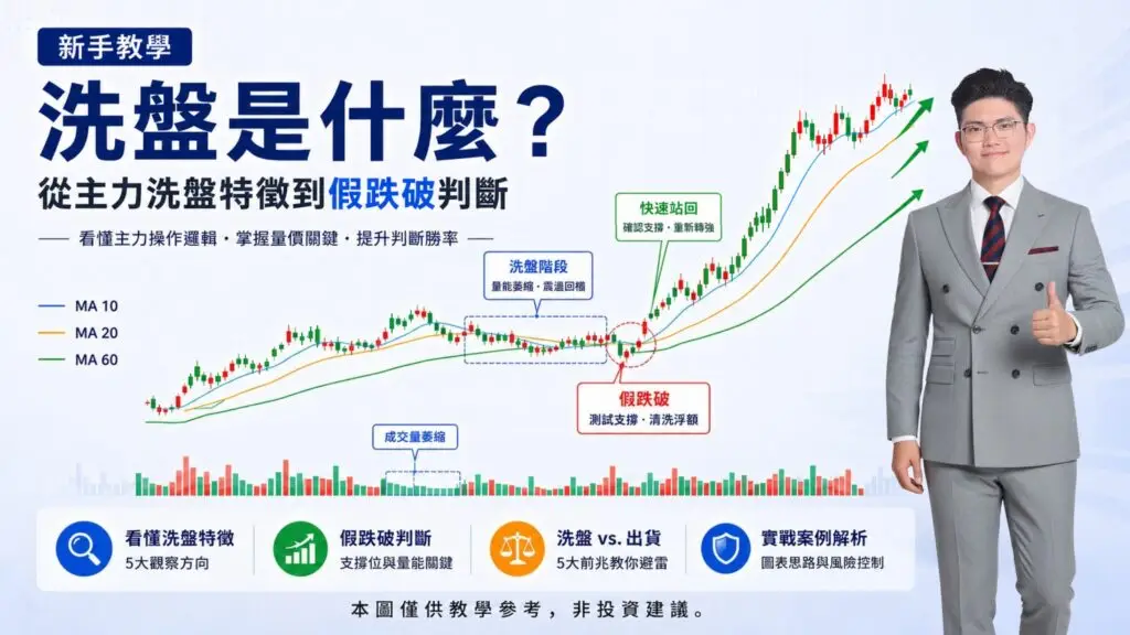 洗盤是什麼：從主力洗盤特徵到假跌破判斷的教學封面圖