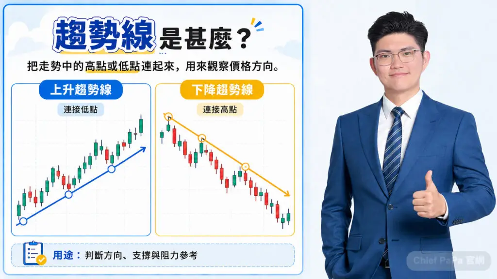Rich Cheung 股票趨勢線圖解，說明上升與下降趨勢判斷及支撐阻力與價格方向