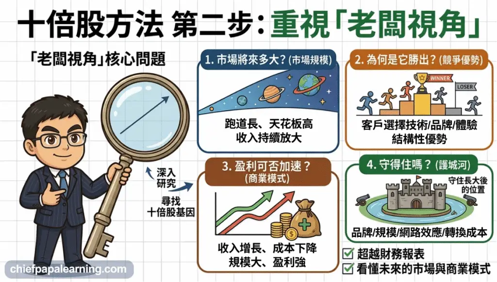 十倍股選股方法第二步示意圖：從老闆視角分析市場規模、競爭優勢、盈利能力與企業護城河