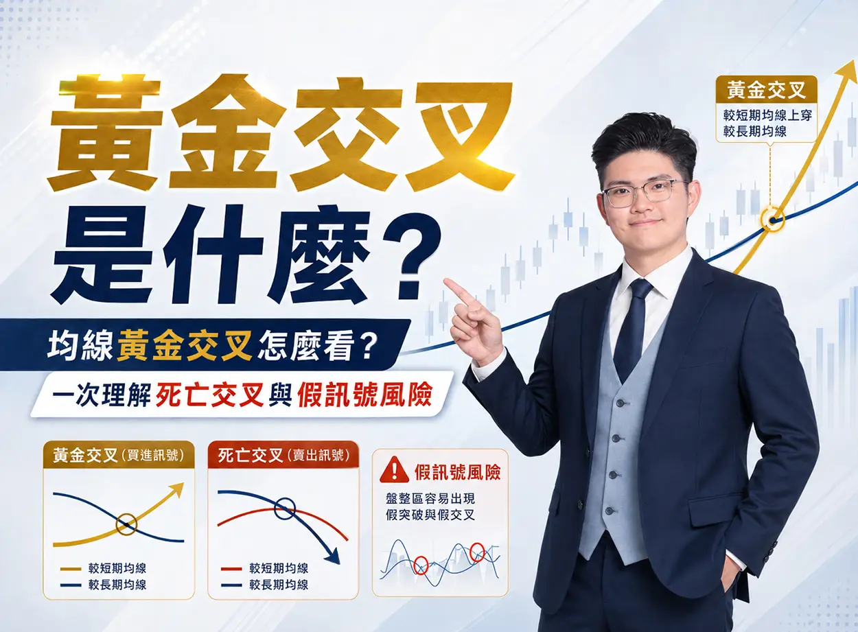 黃金交叉是什麼？是買點嗎？均線黃金交叉、死亡交叉與假訊號解析