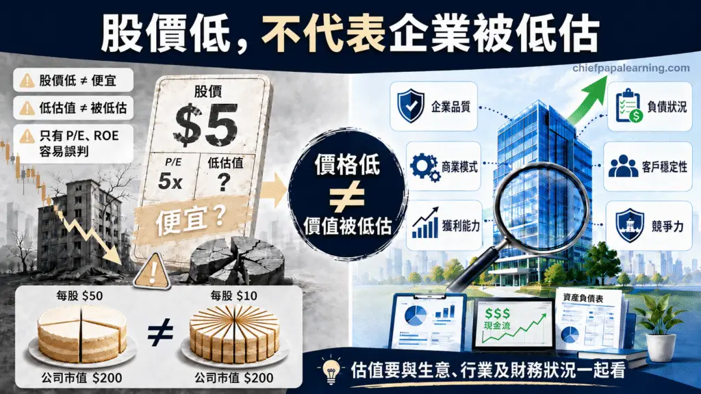 價值投資誤區圖：股價低不等於被低估，估值要看商業模式、獲利能力和負債狀況