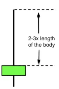 單K線反轉型態-k線型態-射擊之星
