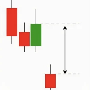 單K線型態-k線型態-消耗性裂口