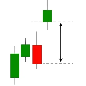 單K線型態-k線型態-突破性裂口