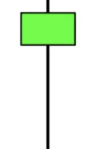 單K線反轉型態-k線型態-鎚頭